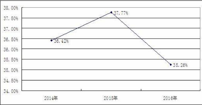 我國手板模型行業(yè)總體市場利潤分析及價(jià)格與市場份額的影響